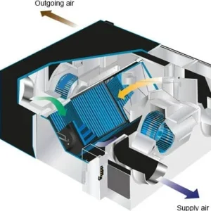 Mitsubishi Electric recuperator de caldura Lossnay 1